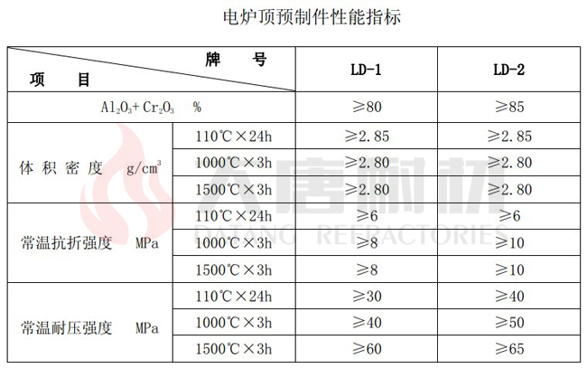 電爐頂預(yù)制件性能指標(biāo).jpg