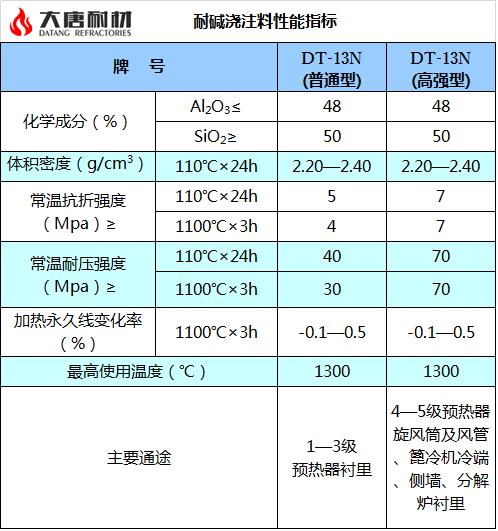 耐堿澆注料.jpg